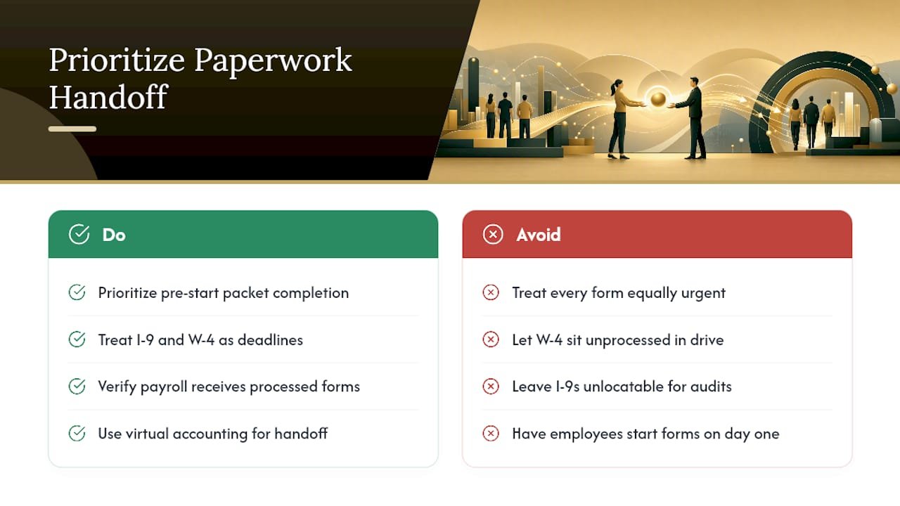 Why Most Onboarding Checklists Miss the Real Risk — overview diagram