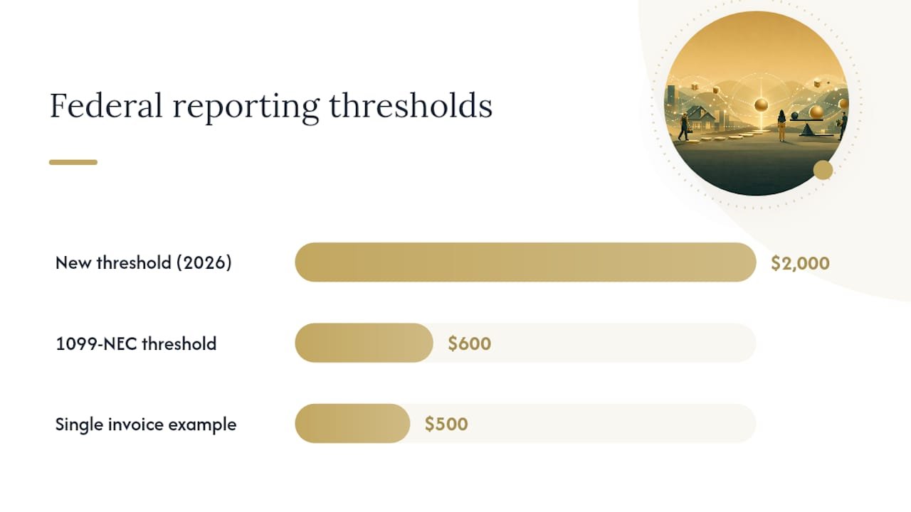 What Are the Current Federal Reporting Thresholds? — overview diagram