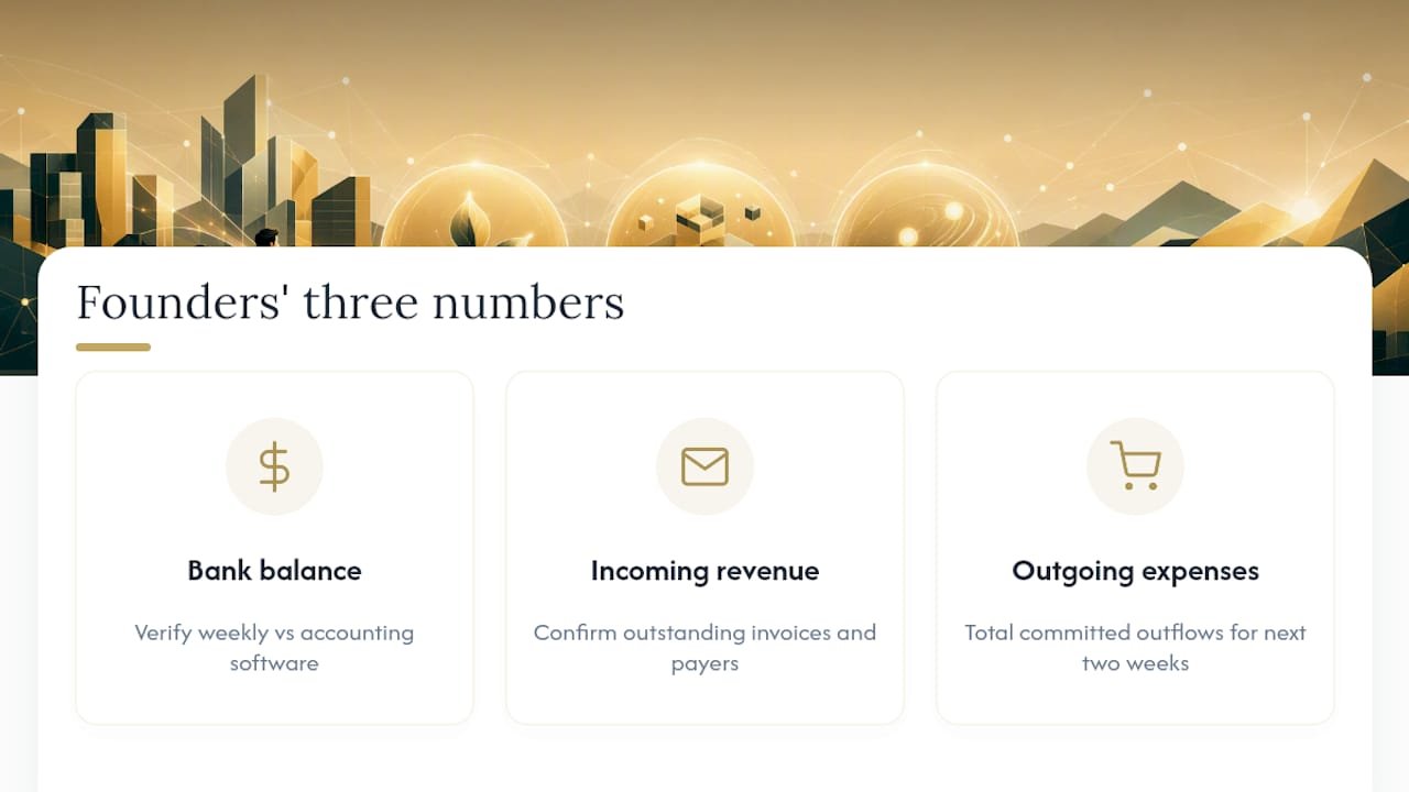 What Are the Three Numbers Every Founder Must Know? — overview diagram