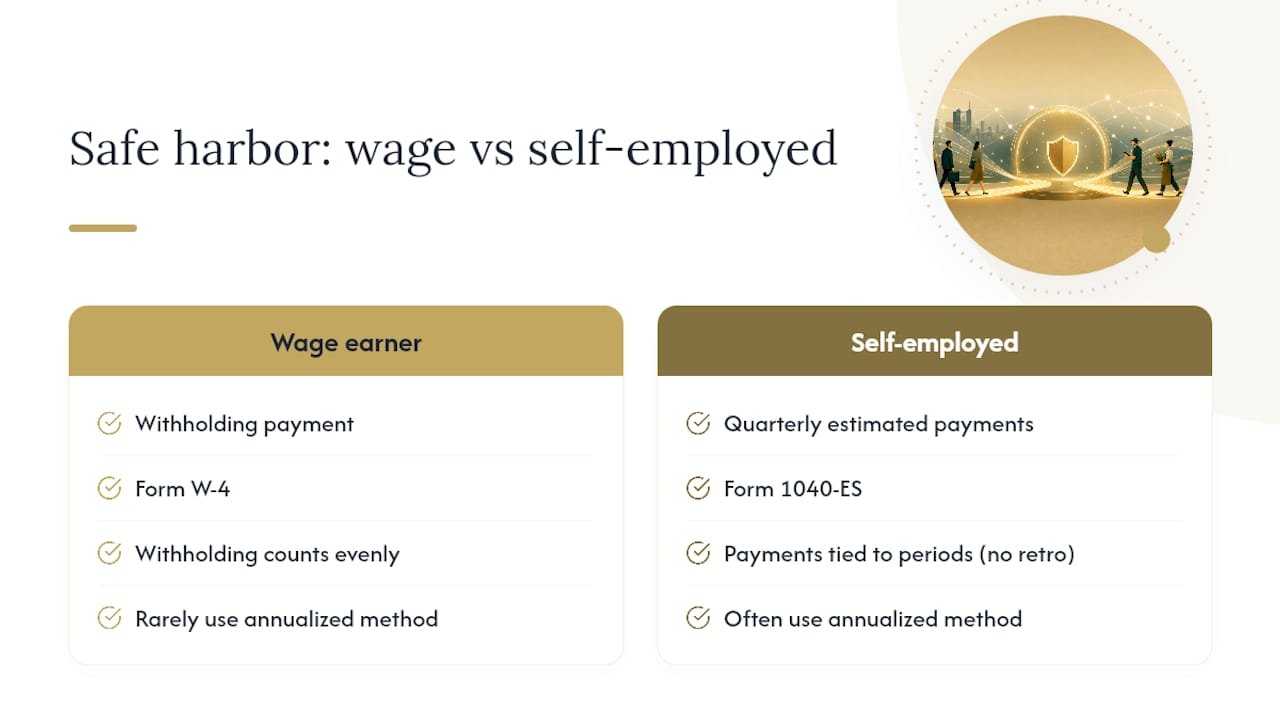 Withholding and quarterly payment comparison