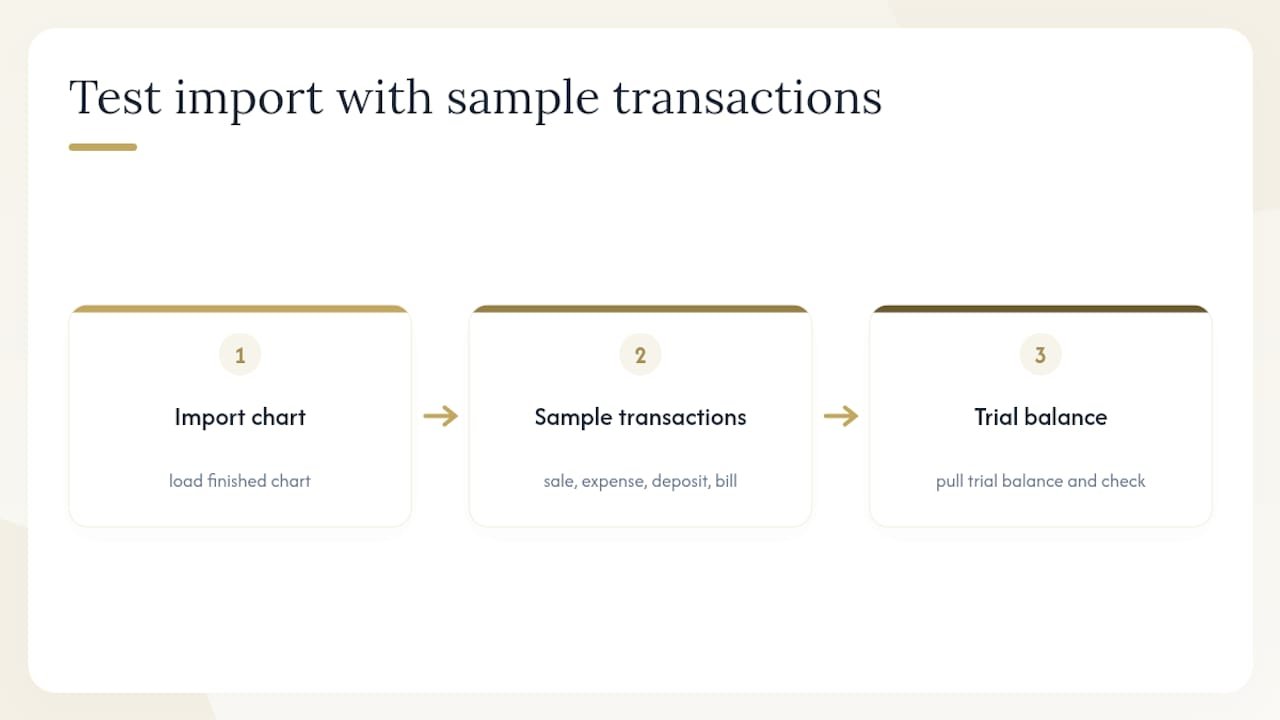 Four transaction tests feeding trial balance