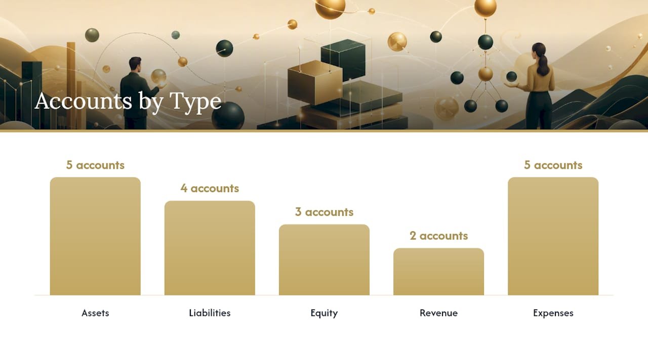A Sample Chart of Accounts Template for Small Business — overview diagram