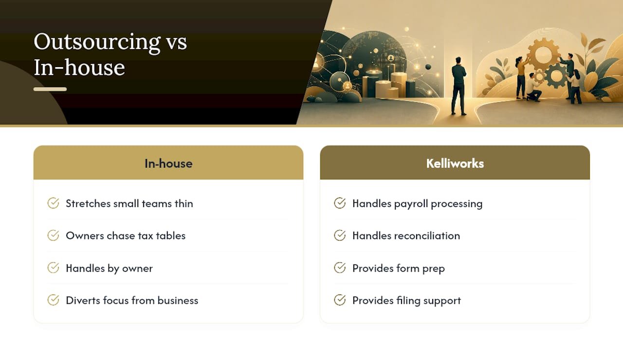 Why Outsourcing Year-End Payroll Makes Sense for Small Teams — overview diagram