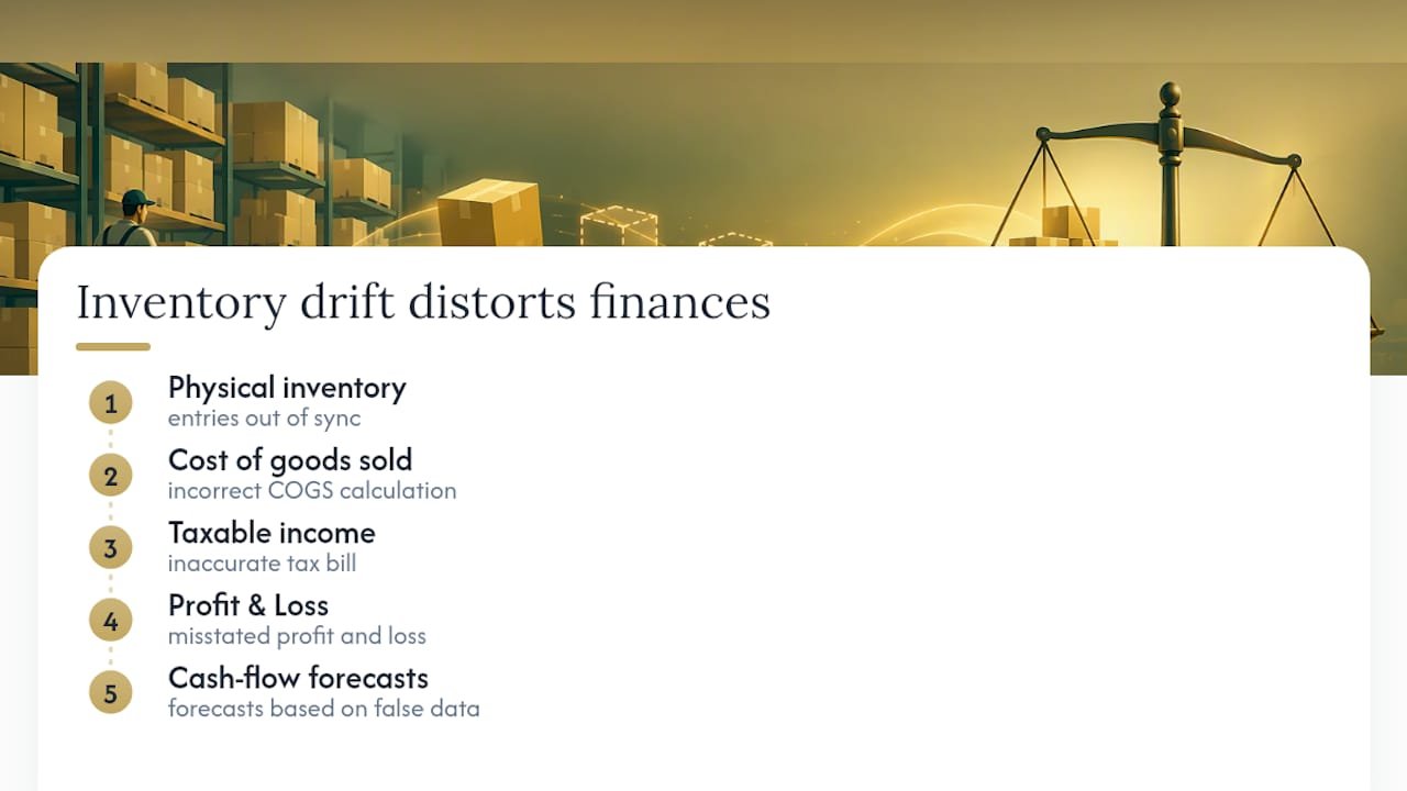 Inventory accuracy financial impact flow