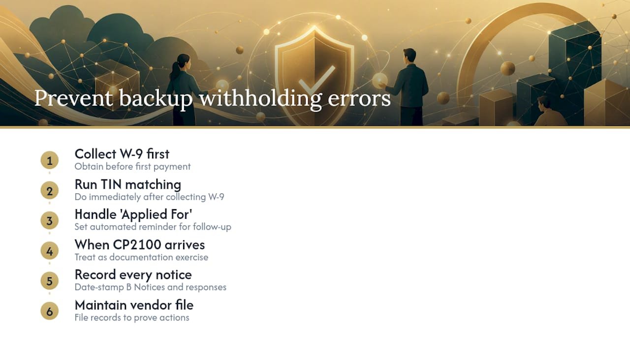 Kelliworks Perspective: What Actually Prevents Backup Withholding Problems — overview diagram