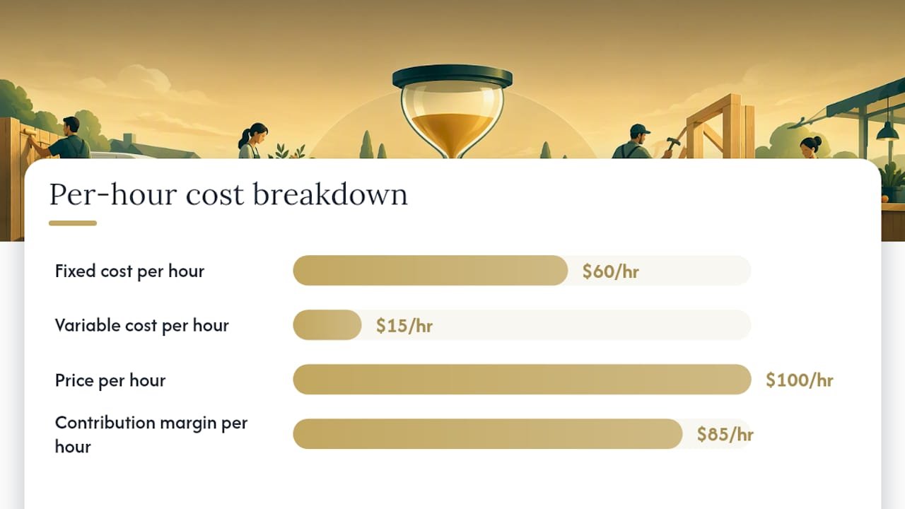 Break-even calculation for service pricing