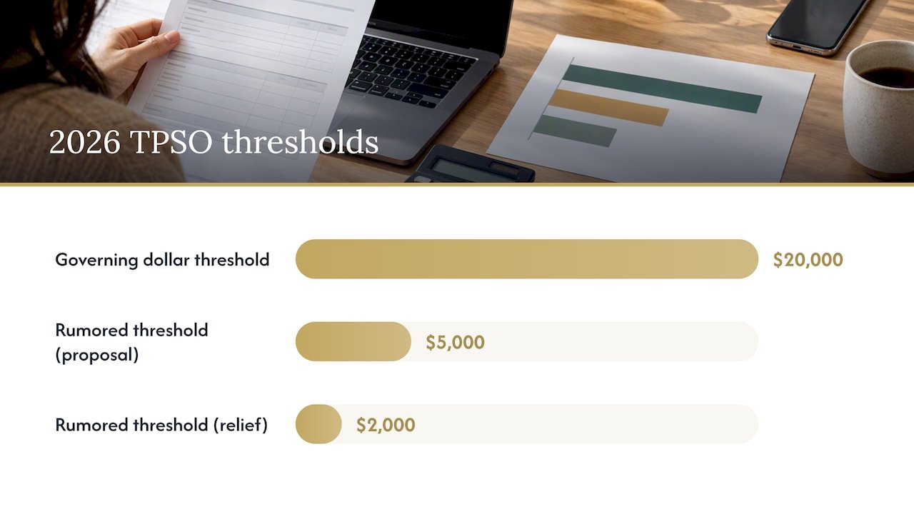 What the 2026 TPSO threshold is and where the IRS states it — overview diagram