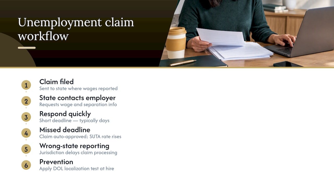 Handling Unemployment Insurance Claims Across States — overview diagram
