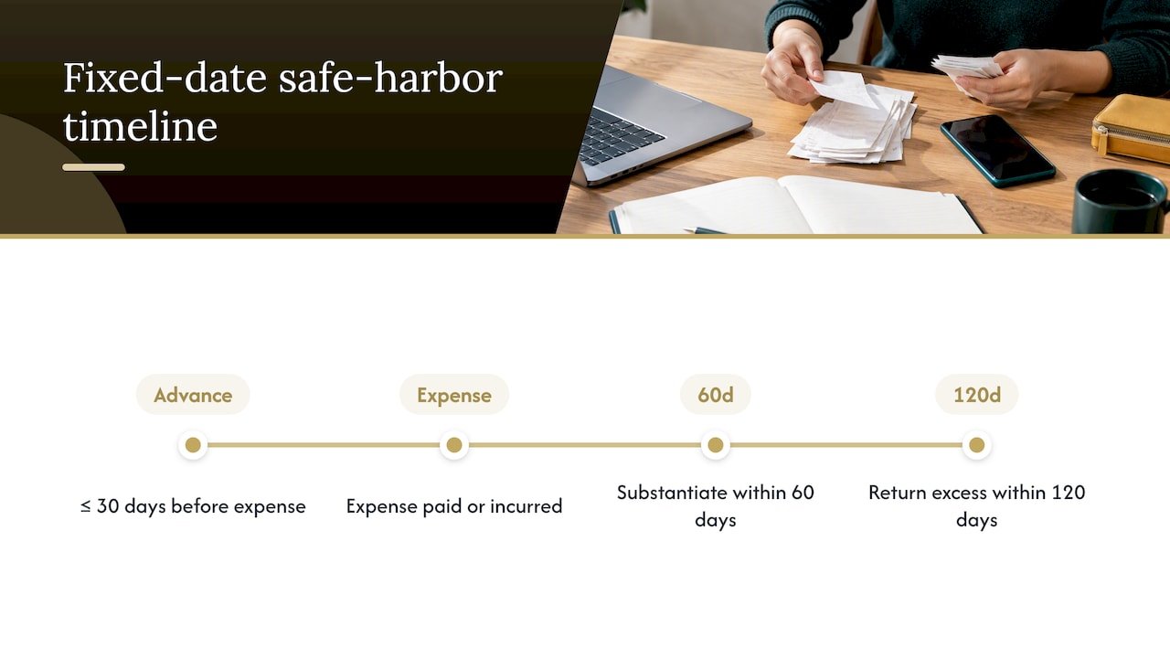 30 60 120 day reimbursement timeline