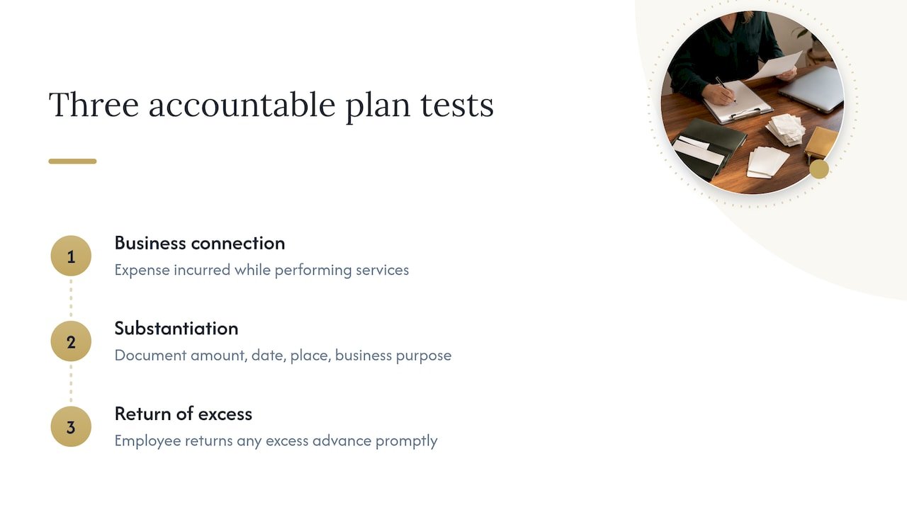 IRS requirements and regulatory basis for accountable plans — overview diagram