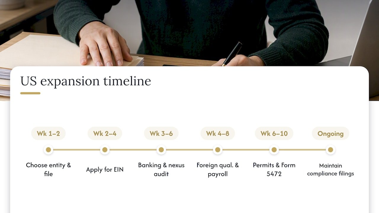 Phased timeline for US business compliance launch