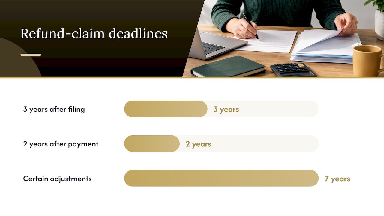 Refund claim deadlines for amended business returns