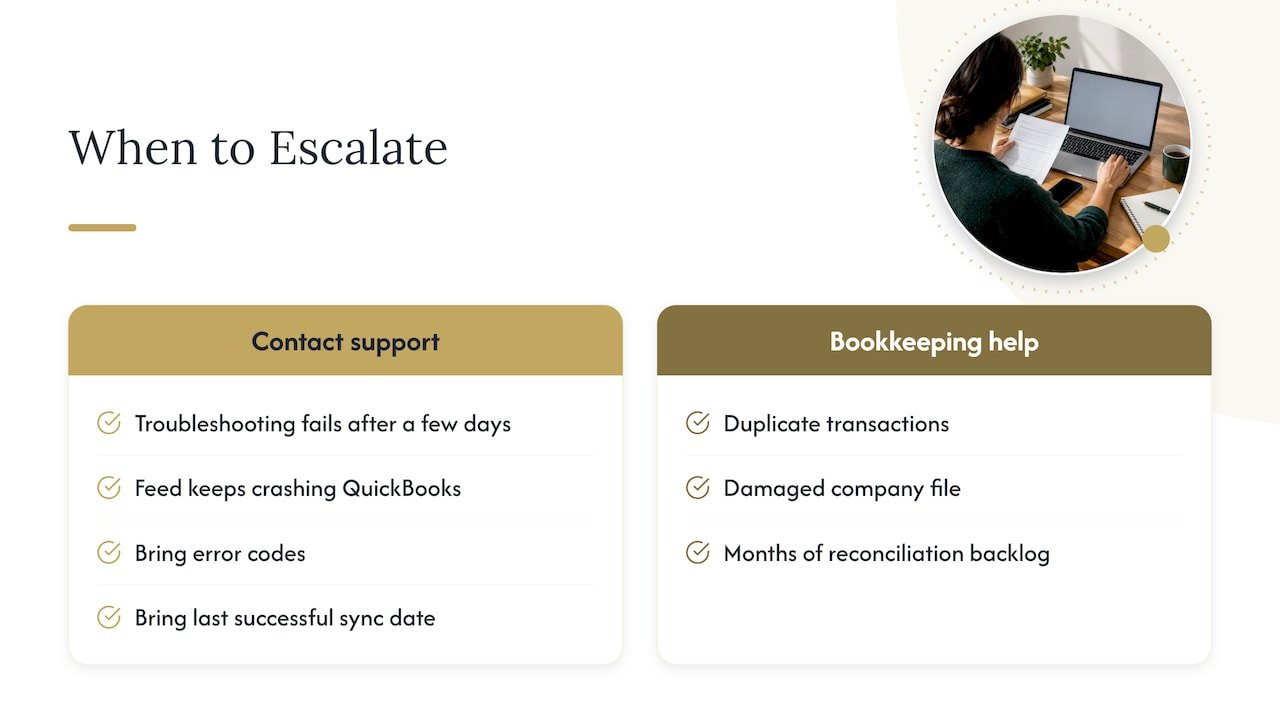 Decision path for support or bookkeeping help