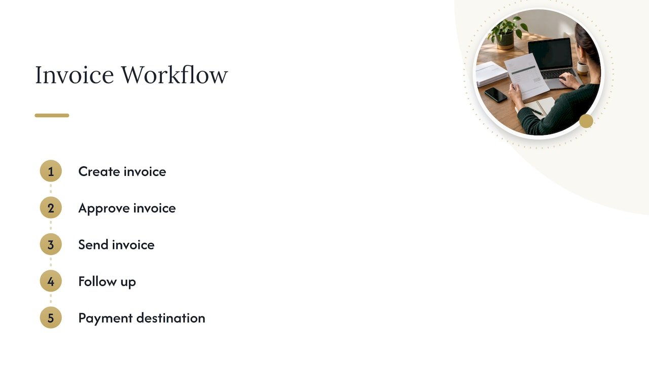 Five stages of a small-business invoicing workflow