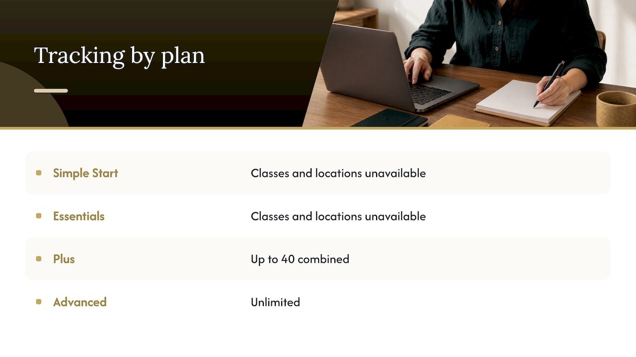 QuickBooks plan limits for classes and locations