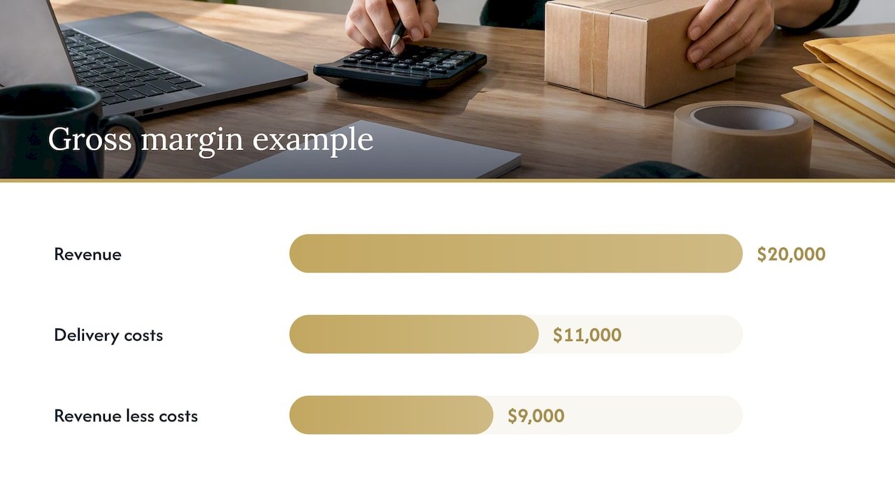 Gross margin — overview diagram