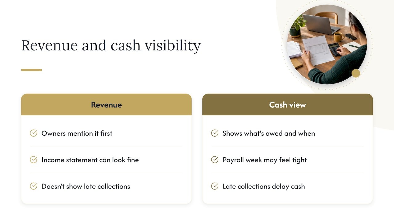 Our perspective: why we start with cash — overview diagram