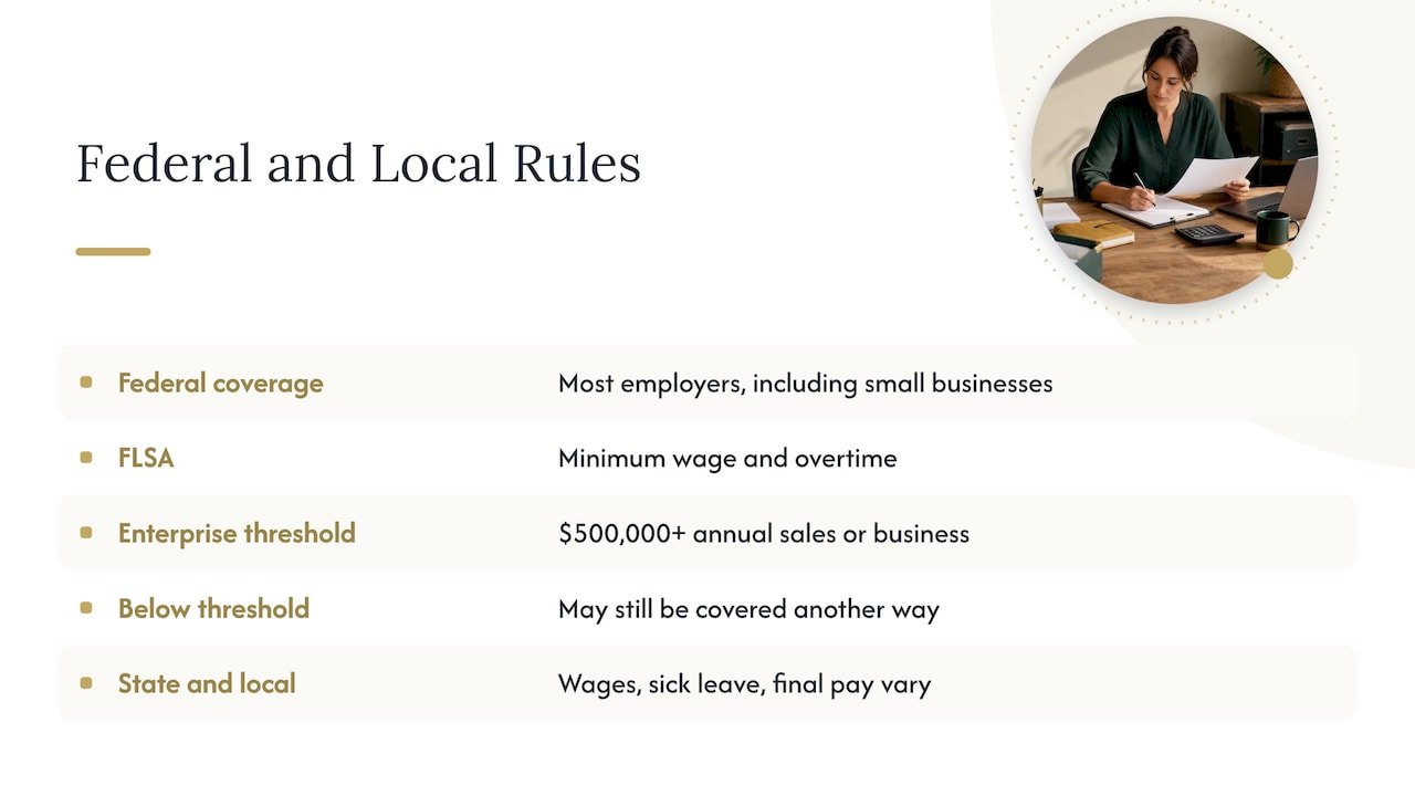 Step 3: Know the federal rules that apply to you — overview diagram