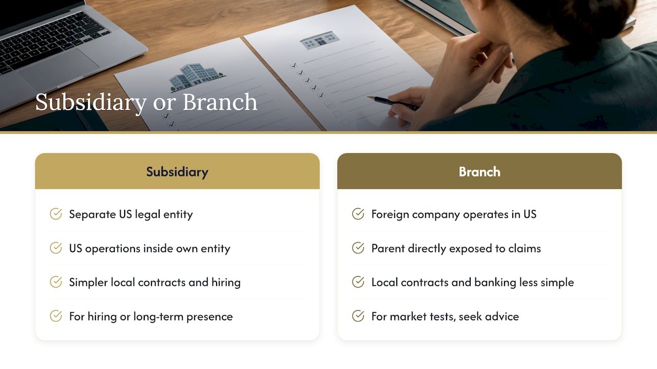 Subsidiary or branch office: decide this first — overview diagram